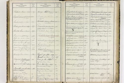 Chappes - P 10151      Folios 1193 à 1458