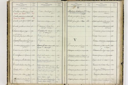 Chappes - P 10151      Folios 1193 à 1458