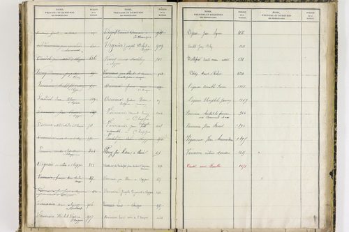 Chappes - P 10151      Folios 1193 à 1458