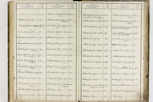 Chappes - P 10151      Folios 1193 à 1458