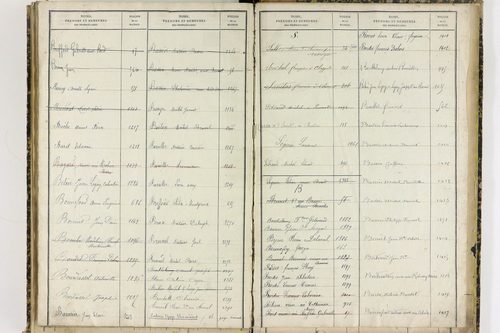 Chappes - P 10151      Folios 1193 à 1458