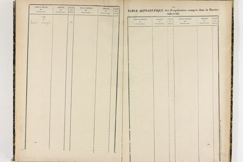Chappes - P 10151      Folios 1193 à 1458
