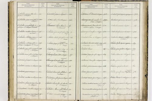 Chappes - P 10151      Folios 1193 à 1458