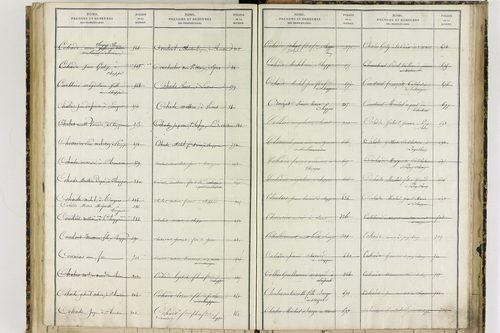 Chappes - P 10151      Folios 1193 à 1458