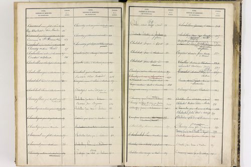 Charbonnier-les-Mines - P 11418      Folios 277 à 441