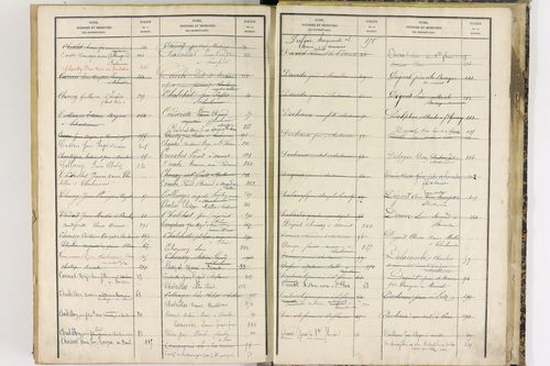Charbonnier-les-Mines - P 11418      Folios 277 à 441
