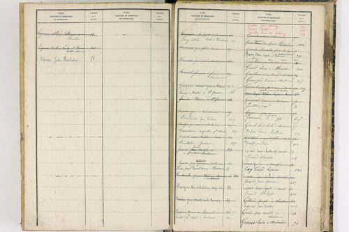 Charbonnier-les-Mines - P 11418      Folios 277 à 441