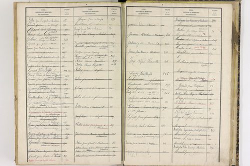 Charbonnier-les-Mines - P 11418      Folios 277 à 441