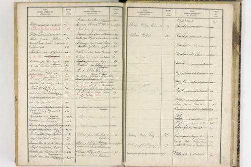 Charbonnier-les-Mines - P 11418      Folios 277 à 441