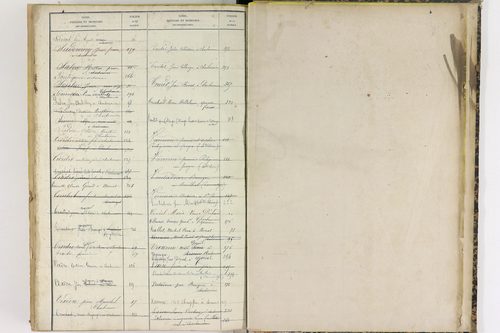 Charbonnier-les-Mines - P 11418      Folios 277 à 441