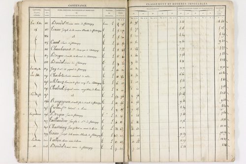 Châteaugay - P 10175      Section D (1813)