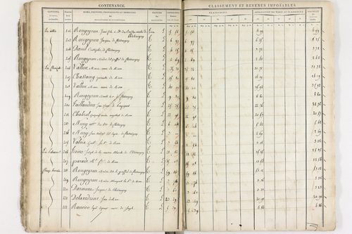 Châteaugay - P 10175      Section D (1813)