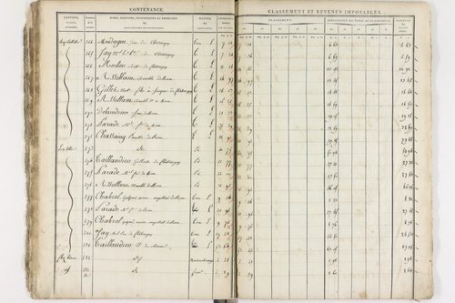 Châteaugay - P 10175      Section D (1813)