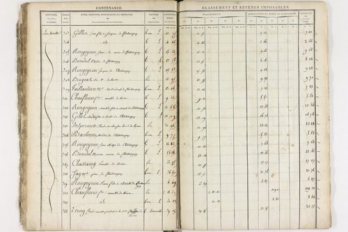 Châteaugay - P 10175      Section D (1813)
