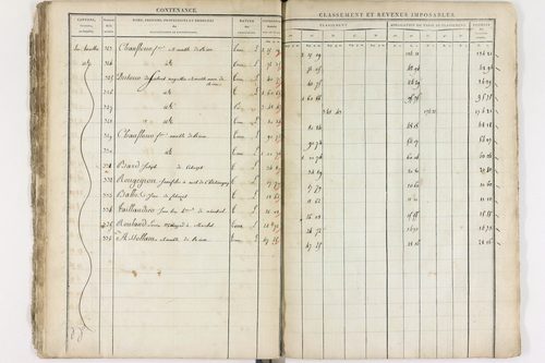 Châteaugay - P 10175      Section D (1813)