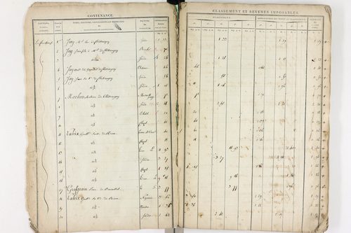 Châteaugay - P 10172      Section A (1813)