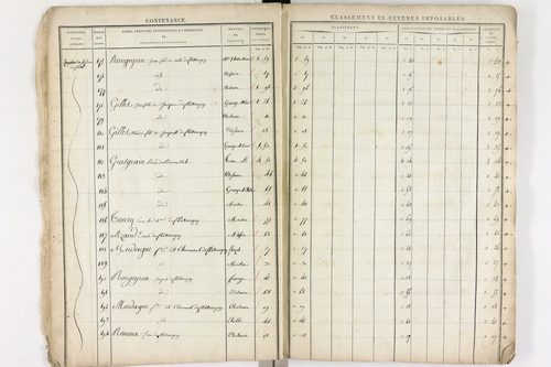 Châteaugay - P 10172      Section A (1813)