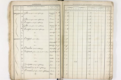 Châteaugay - P 10172      Section A (1813)