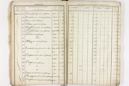 Châteaugay - P 10172      Section A (1813)