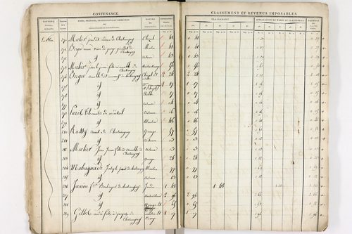 Châteaugay - P 10172      Section A (1813)