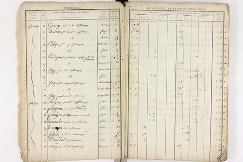 Châteaugay - P 10172      Section A (1813)