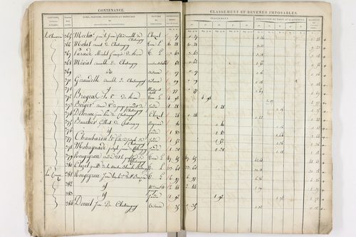 Châteaugay - P 10172      Section A (1813)