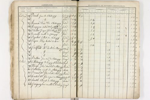 Châteaugay - P 10172      Section A (1813)