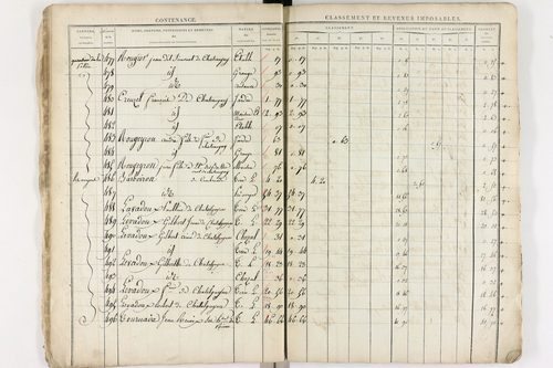 Châteaugay - P 10172      Section A (1813)