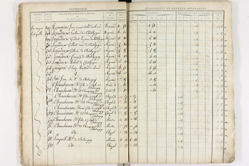 Châteaugay - P 10172      Section A (1813)