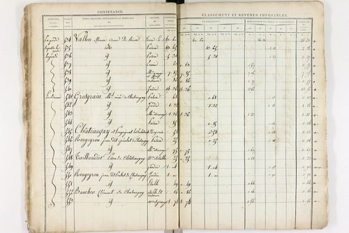 Châteaugay - P 10172      Section A (1813)