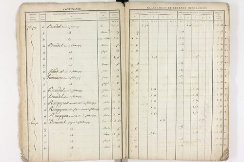Châteaugay - P 10172      Section A (1813)
