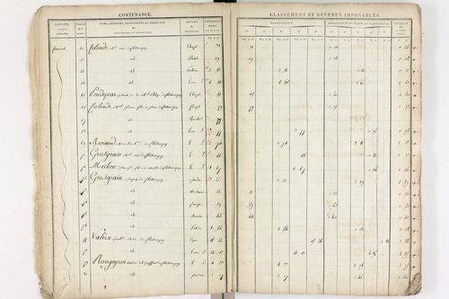 Châteaugay - P 10172      Section A (1813)