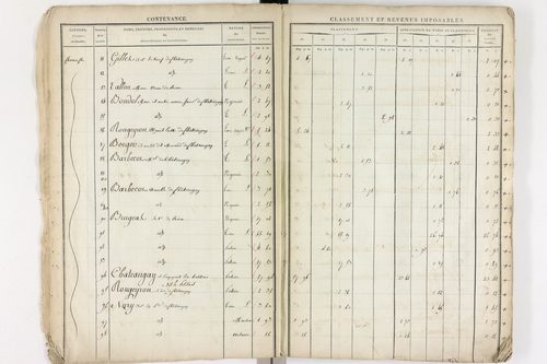 Châteaugay - P 10172      Section A (1813)