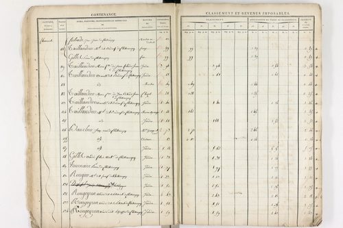 Châteaugay - P 10172      Section A (1813)