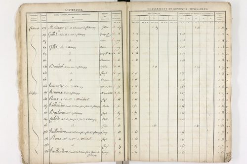 Châteaugay - P 10172      Section A (1813)