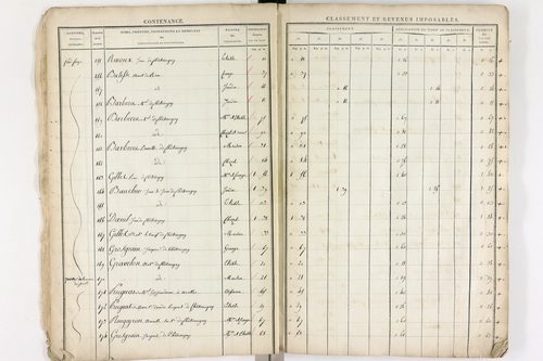 Châteaugay - P 10172      Section A (1813)