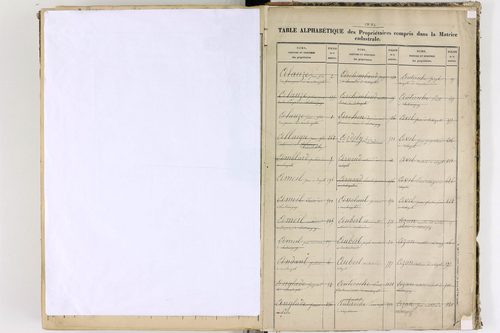 Châteaugay - P 10184      Folios 1541 à 2040
