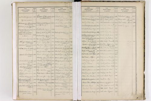 Châteaugay - P 10184      Folios 1541 à 2040