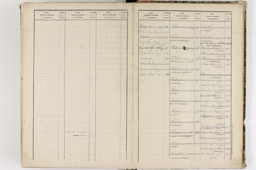 Châteaugay - P 10184      Folios 1541 à 2040