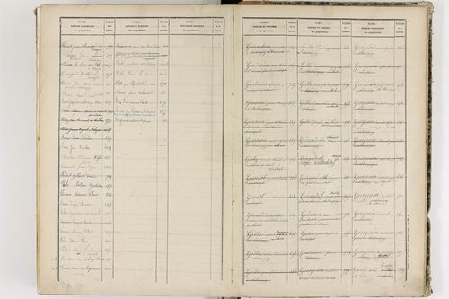 Châteaugay - P 10184      Folios 1541 à 2040