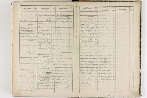 Châteaugay - P 10184      Folios 1541 à 2040