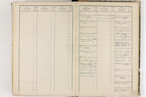 Châteaugay - P 10184      Folios 1541 à 2040