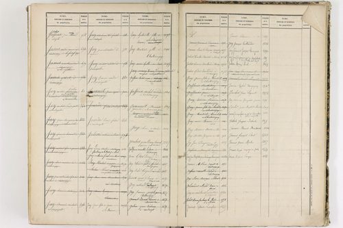 Châteaugay - P 10184      Folios 1541 à 2040