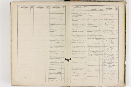 Châteaugay - P 10184      Folios 1541 à 2040