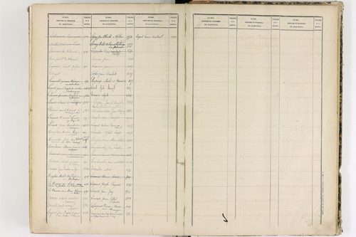 Châteaugay - P 10184      Folios 1541 à 2040
