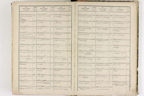 Châteaugay - P 10184      Folios 1541 à 2040