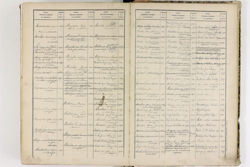 Châteaugay - P 10184      Folios 1541 à 2040