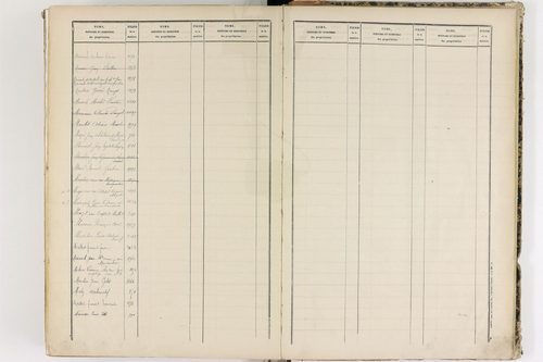 Châteaugay - P 10184      Folios 1541 à 2040