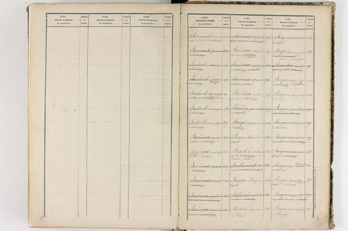 Châteaugay - P 10184      Folios 1541 à 2040