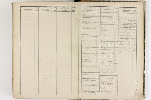 Châteaugay - P 10184      Folios 1541 à 2040